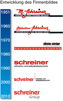 2.Bild zur Firmengeschichte von Schreiner